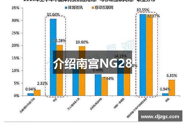 介绍南宫NG28